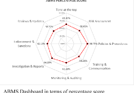 Find out more about how msss work and where they can be applied. Pdf The Development Of Anti Bribery Management System A Preliminary Study Semantic Scholar