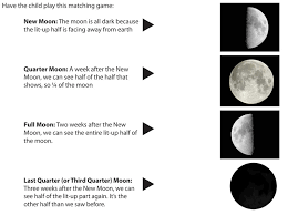 This is a great way to explore textures, too. The Moon