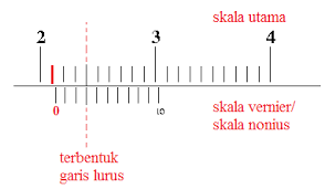 We did not find results for: Jangka Sorong Bagian Bagian Cara Membaca Contoh Soal