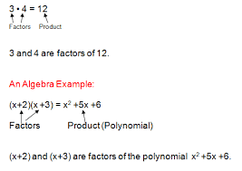 Factoring Polynomials Refers To Factoring A Polynomial Into Irreducible Polynomials Over A Given Field I Factoring Polynomials Polynomials Common Core Algebra