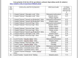 Ministerul educației a publicat la ora 15:00, pe subiecte.edu.ro, baremul de corectare de la proba de limba română de la evaluarea națională 2021. Cq0v8ljm Jrurm