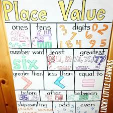 Place Value Anchor Chart Math Anchor Charts Anchor Charts