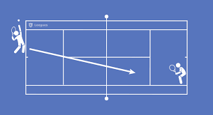This is how the serve pattern will look for the set. Tennis Tiebreak Meaning Rules Scores Super Tiebreak And More
