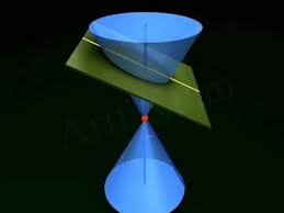 Conic Section 3d Animation Conic Section 3d Animation Animation