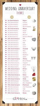 Wedding Gifts By Year Wedding Anniversary Gift List Wedding Anniversary Anniversary