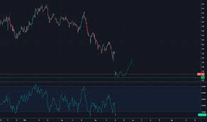 Nihd Stock Price And Chart Nasdaq Nihd Tradingview