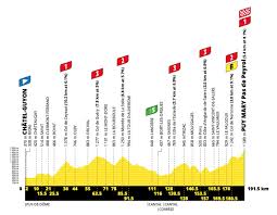 Daniel martinez powers through and wins a late battle to capture a stage 13 victory, while primoz roglic holds onto the overall lead. Tour De France Stage 13 Live Coverage Cyclingnews