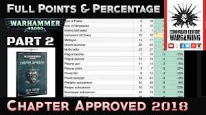 Chapter Approved 2018 Points Changes And Percentage Comparison Part 2 40k 8th Edition 2018