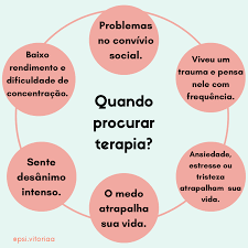 quando procurar terapia em 2021 mensagem de psicologia rotina de autocuidado citacoes de psicologia