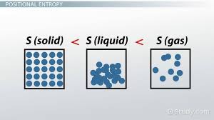 Entropy In Chemistry Definition Law Video Lesson Transcript Study Com