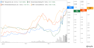 Jun 30, 2021 · the basic way to profit from an nft is to buy it at one price, then sell it at a higher price to another buyer. What Nft Stocks To Buy How To Get Into The Latest Crypto Craze