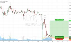 Rlyp Tradingview