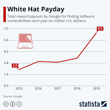 Pin On Statista Infographics