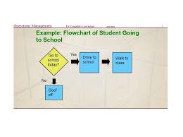 71 Uncommon Multi Activity Process Chart