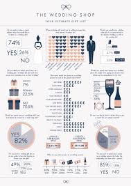 225 of the world's most amazing places. Wedding Gift Lists Fizz And Groove