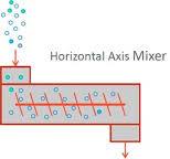 Detailed modeling and process design of an advanced ...