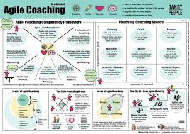 20 Jackpot Agile Project Management Templates For Excel Free Tipsographic In 2020 Agile Marketing Agile Project Management Agile Scrum