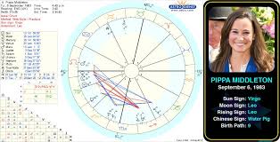 Pin By Astroconnects On Famous Virgos Astrology Chart