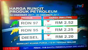 Bahan dasar minyak tropicana slim terbuat dari bahan. Harga Minyak Semasa 2017 Sal Kaa