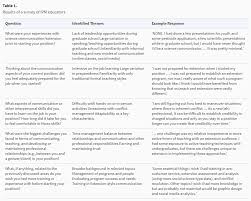 The ipm principles and benefits this provides a more effective, environmentally sensitive approach. Social And Economic Aspects Of Ipm Journal Of Integrated Pest Management Oxford Academic