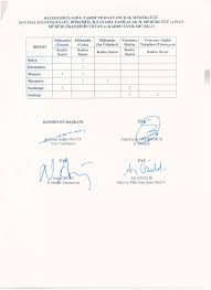 Tütün ve alkol dairesi başkanlığı. 2015 Yili Agustos Eylul Donemi Il Ici Atamalari