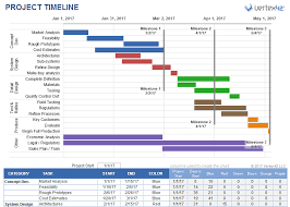 Project Timeline Templates 6 Simple And Adaptable Examples