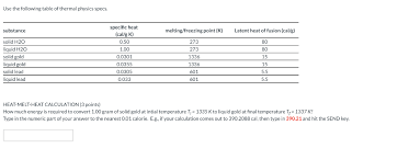 No armor, leather, golden, chainmail, iron, diamond and netherite. Solved Use The Following Table Of Thermal Physics Specs Chegg Com