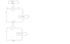 Flow Charts How Do We Calculate Statement Coverage Branch