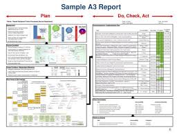 Ucsd Class A3 Management And Root Cause Analysis Problem Solving Template How To Plan Report Template