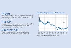 European banks continue to rally after ecb cut. A New Banque De France Financial Conditions Index For The Euro Area Banque De France
