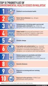 What are the effects of water pollution? 3 Top Environmental Health Threats
