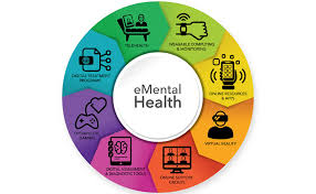 Electronic mental health (e-mental health) technologies [18]. | Download  Scientific Diagram