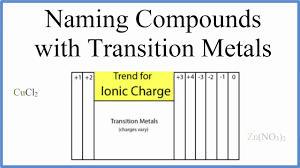 An ion is divided into cation and an anion. How To Name Ionic Compounds With Transition Metals