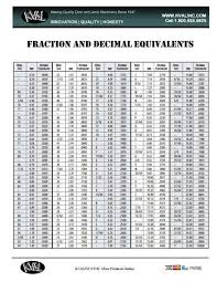 Free Fraction And Decimal Conversion Chart Kval Online Store