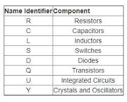 Browse the selection of components available to use in circuit diagram. Laptop Schematic Diagram