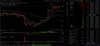 Advanced charting and technical analysis tools for. Charts Statistics Information News About Cryptocurrencies Trading