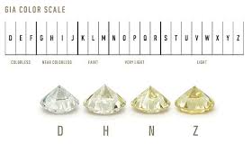 Diamond Information