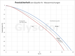 Die flüssigkeit ist wieder den normalen. Glossar Und Lexikon Fur Anwendungen Von Kalte Und Warmetragermedien
