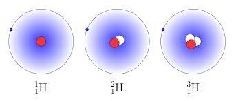 See full list on chemeurope.com File Hydrogen Isotopes Svg Wikimedia Commons