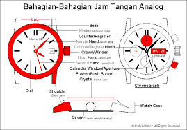 Jam tangan chronograph anda jarum nya tidak beraturan?? Thetick Thetick Blogspot Com November 2009