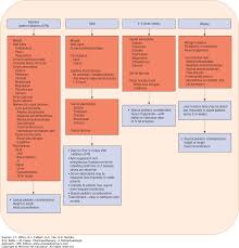 Parenteral Nutrition Pharmacotherapy A Pathophysiologic