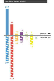 Was It The Sun Wot Won The Uk Election Opendemocracy