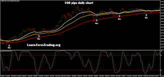 Easy Profit System Learn Forex Trading Forex Intraday Trading Learn Forex Trading