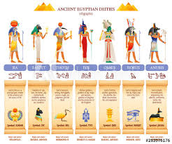 Ancient Egyptian God Goddess Infographic Table Amun Ra