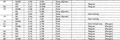 Axle Ratios Gary S Garagemahal The Bullnose Bible