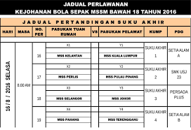 Selain definisi sepak bola diatas, ada beberapa pendapat beberapa ahli mengenai pengertian sepak bola. Youth Football Malaysia On Twitter Jadual Perlawanan Kejohanan Bola Sepak Mssm Bawah 18 Tahun 2016 Peringkat Suku Akhir Yang Berlangsung Pada 16 Ogos