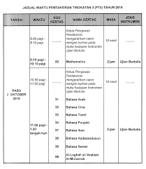 The examination authority will release the aipvt 2019 admit card on the official website by the month of april.the aipvt syllabus is prepared in accordance the aipvt 2019 exam pattern will be based on the multiple choice questions format with 180 questions in total. Jadual Pt3 2019 Ujian Bertulis 1 Bar Chart Chart