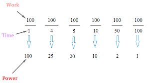 Definition Of Power Power Introduction To Physics Formula