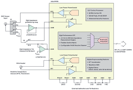 This article describes the wireless water quality monitoring system using analog devices' aducm355 and smartmesh ip technology. Wireless Water Quality Monitoring System Analog Devices