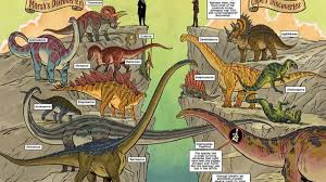 Dinosaurio Diabólico y los 9 mejores cómics sobre dinosaurios
